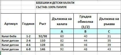 Бебешки хавлии|Бебешки чаршафи Бебешки халат за баня в жълто